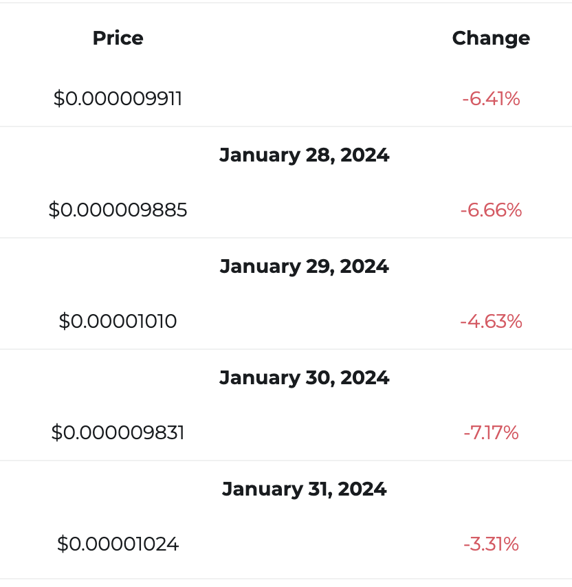 Shiba Inu: AI Predicts SHIB Price For January 31, 2024