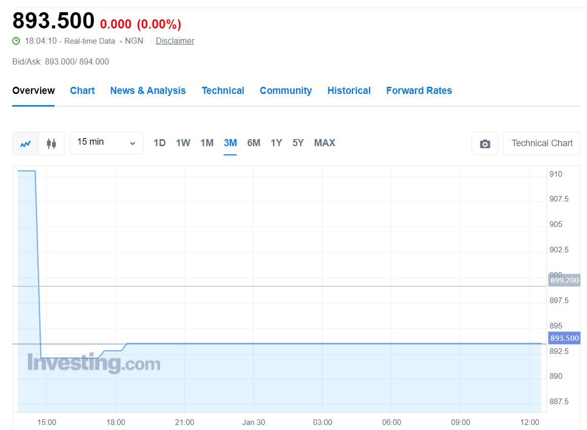 price of dollar in nigerian currency