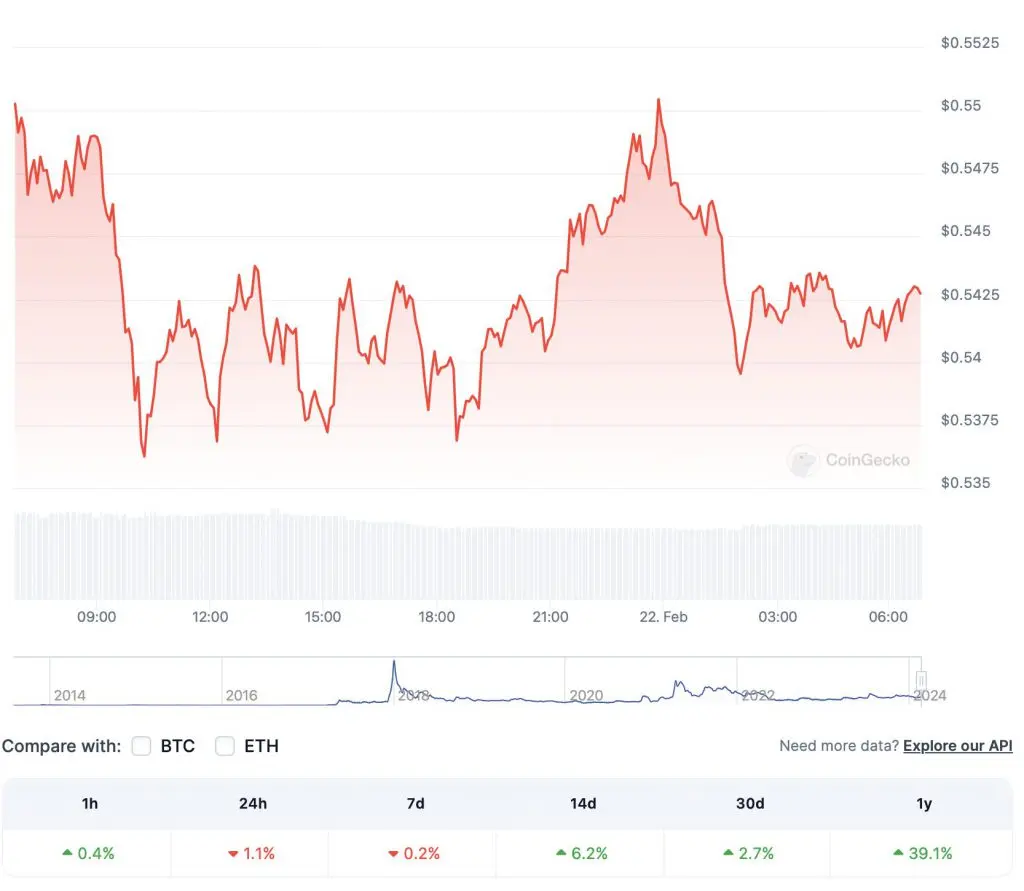 Ripple XRP Machine Learning AI Predicts Price for March 1 2024