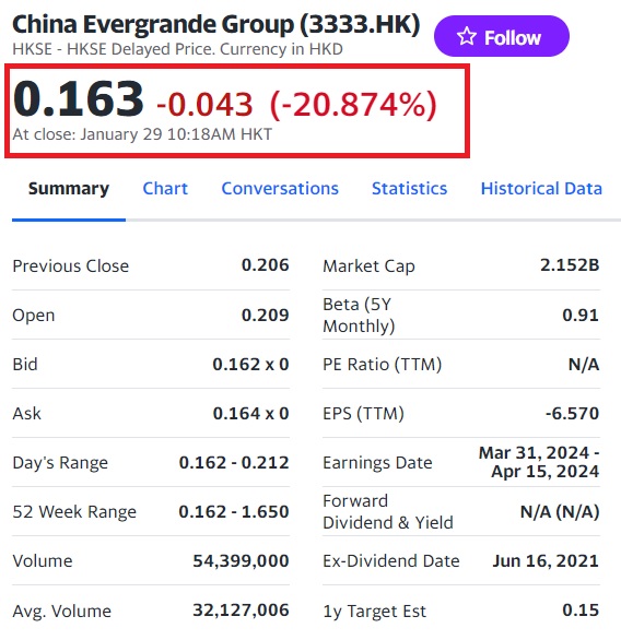 evergrande stock crash china market real estate