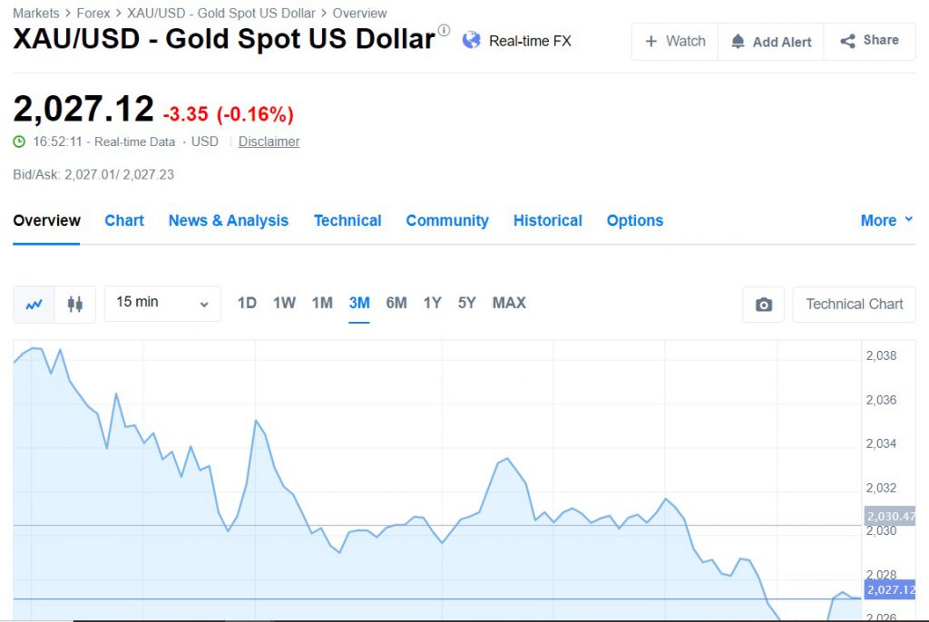 gold prices index xau usd $2027