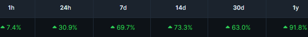 Vechain price
