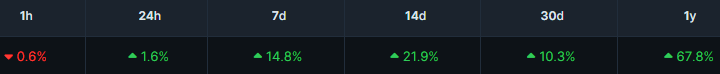 Ethereum price