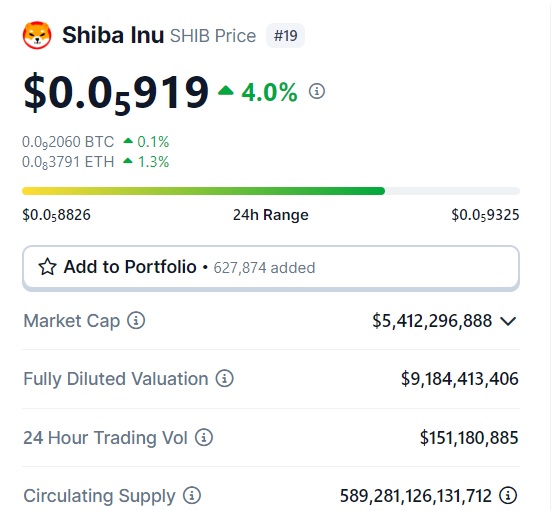 shiba inu $0.00000919 shib price charts indices