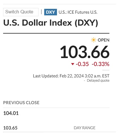 us dollar index dxy