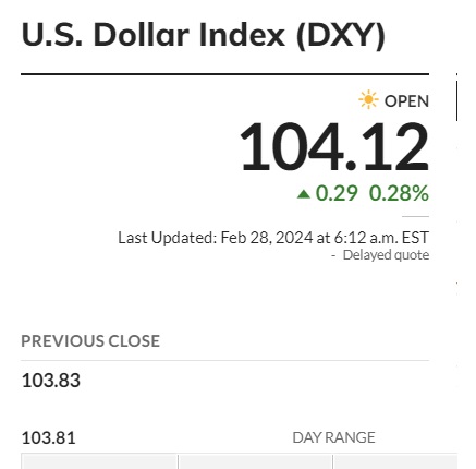 us dollar index dxy 104.12