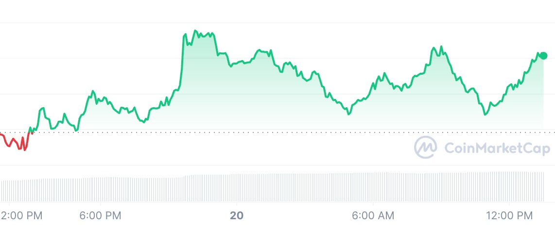 Pepe Coin [PEPE] March End Price Prediction