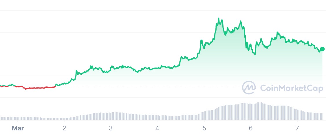 Shiba Inu [SHIB] Mid-March Price Prediction