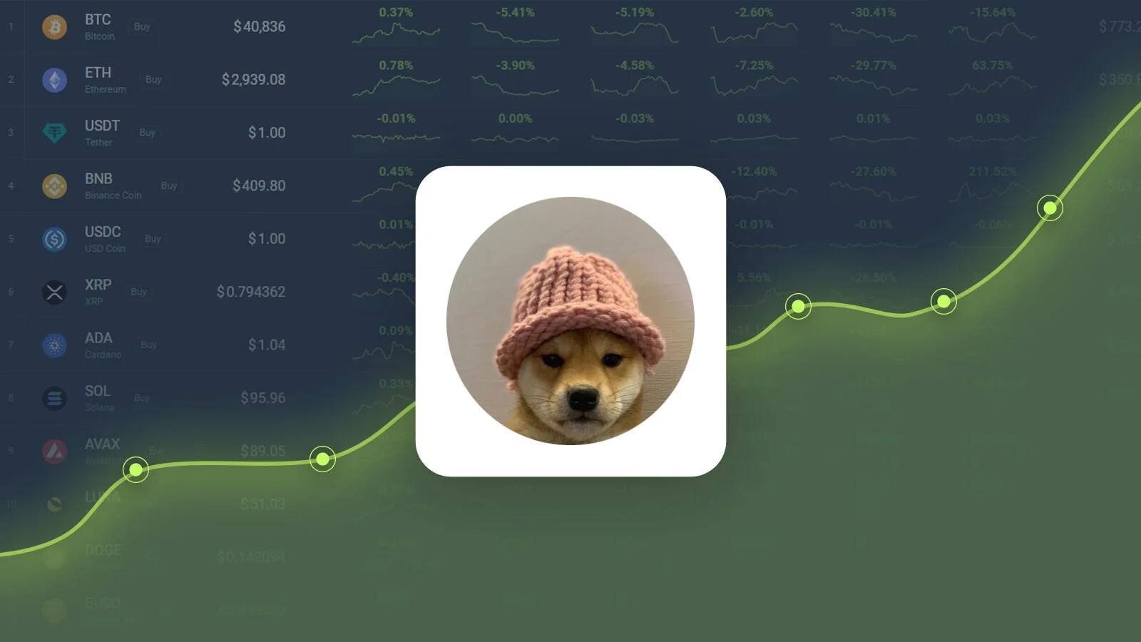 DogWifHat Claims ‘Top 3 Memecoin’ Spot: Can WIF Breach $3 Next?