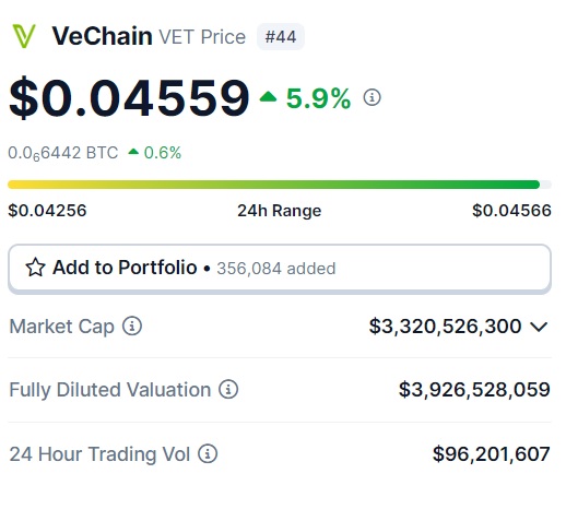 VeChain Cryptocurrency: Can VET Deliver Profits in April 2024?