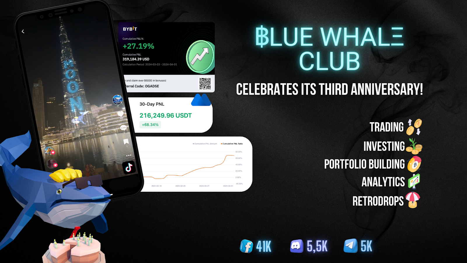 Successful Crypto Community “Blue Whale Club” Celebrates 3rd Anniversary