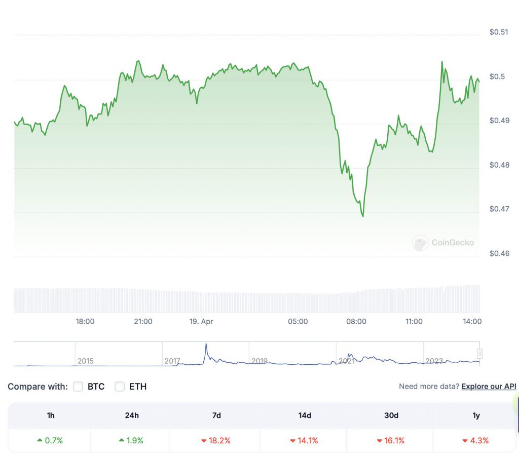 Ripple XRP Price Prediction for April End