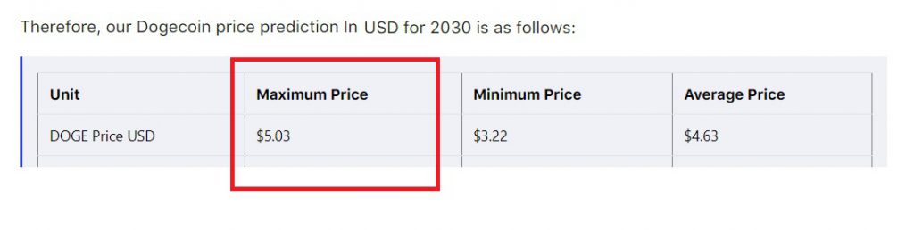 dogecoin price prediction $5 doge