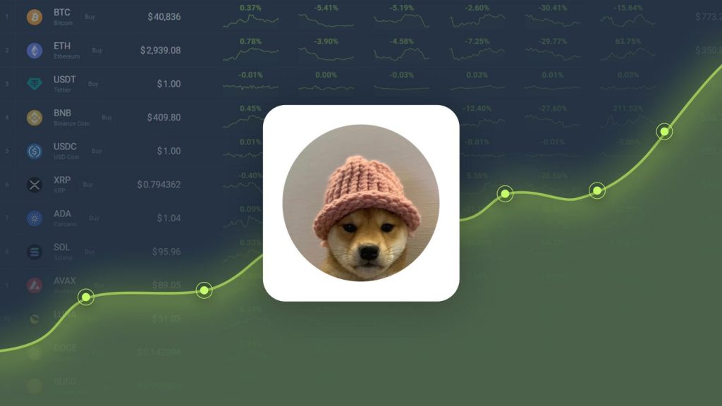 Dogwifhat cryptocurrency