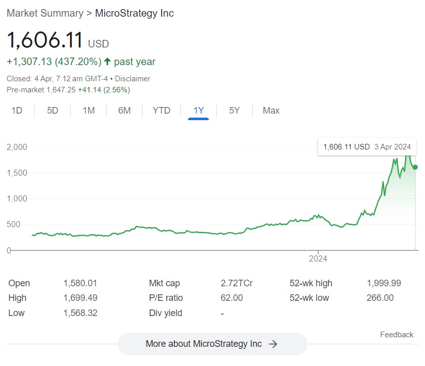 microstrategy cryptocurrency stock price bitcoin