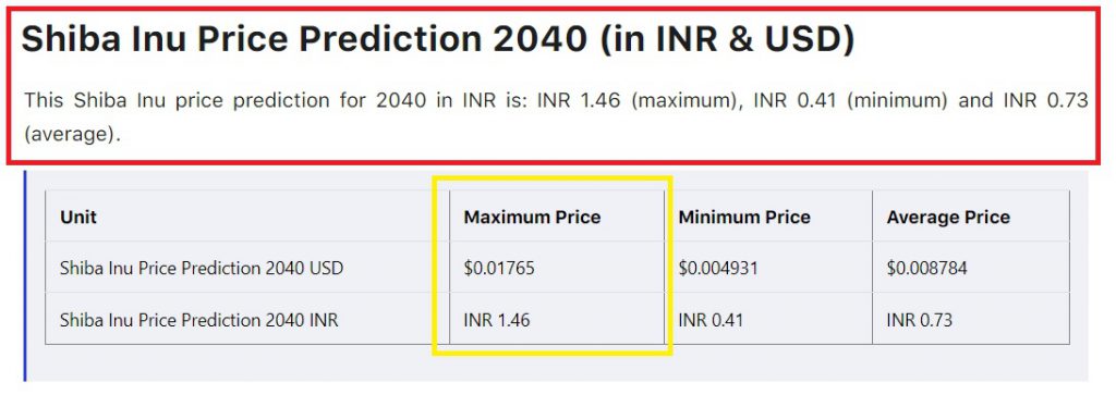 shiba inu shib india price prediction 1 rupee 46 paisa