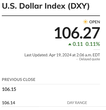 us dollar usd dxy index 106.27