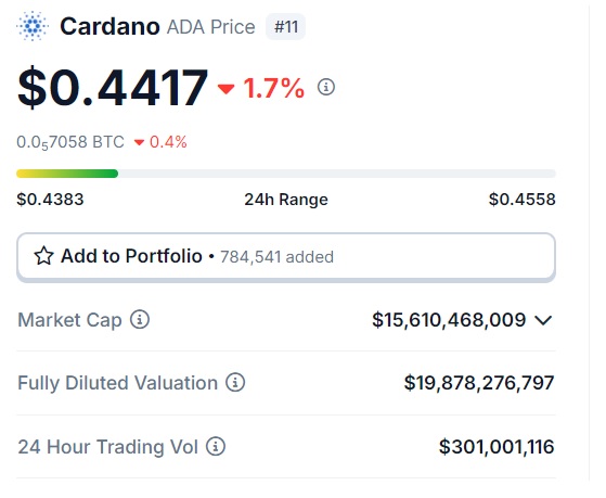 cardano ada price $0.44