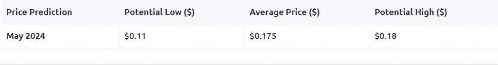 doge price chart may