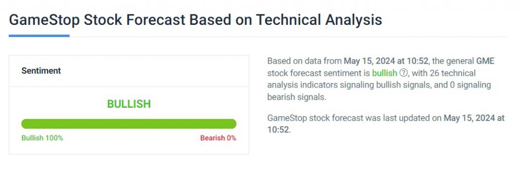 gamestop gme stock bullish bearish technical analysis