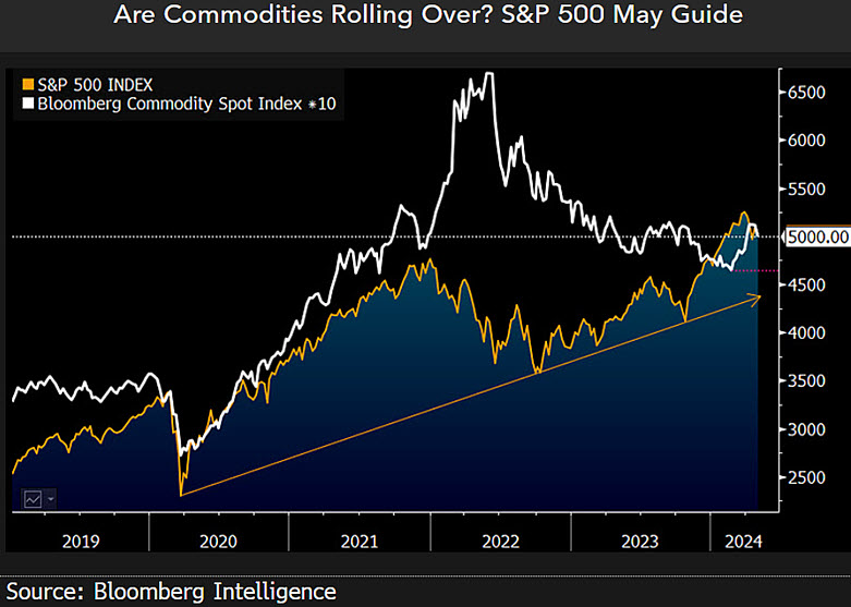 gold commodity chart