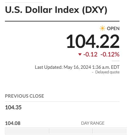 us dollar dxy index 104.22