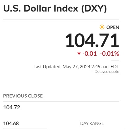 dxy index us dollar usd