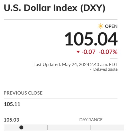 us dollar usd dxy 105