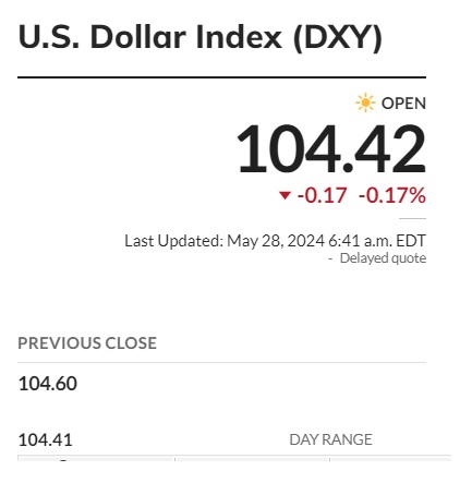 us dollar usd forex dxy 104-42