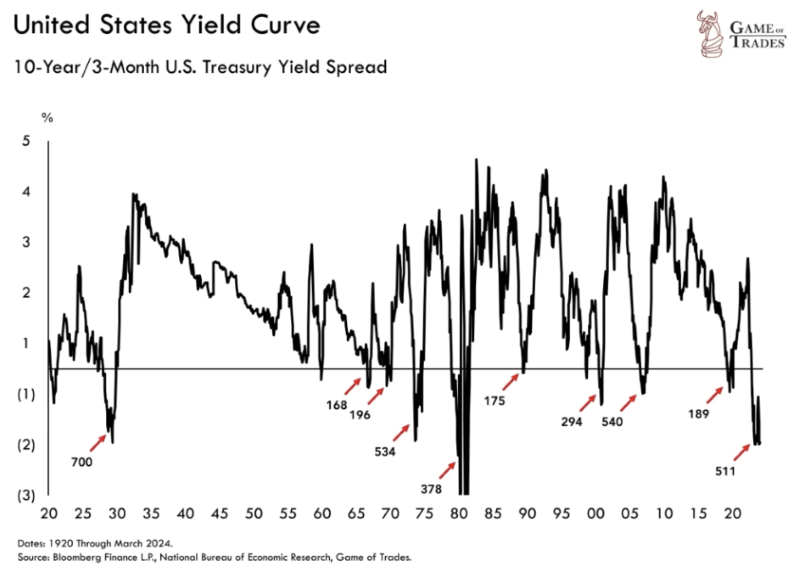 us economy market crash history years