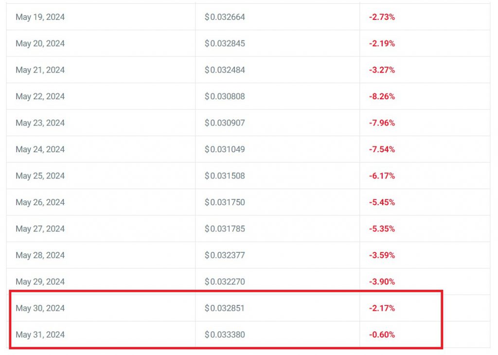 vechain vet price prediction may 2024