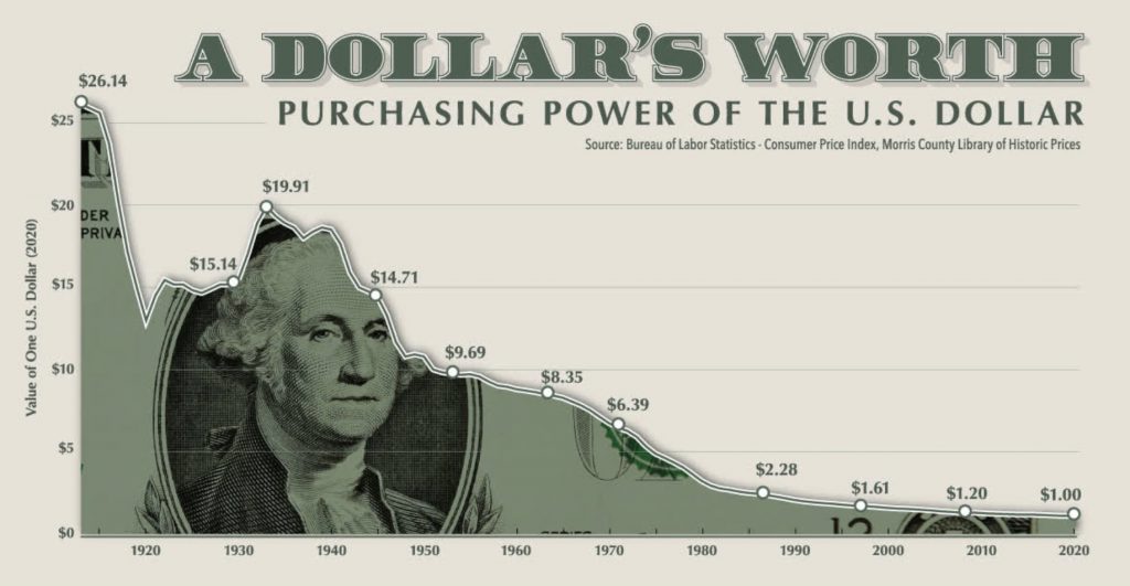 آیا دلار آمریکا سقوط خواهد کرد؟