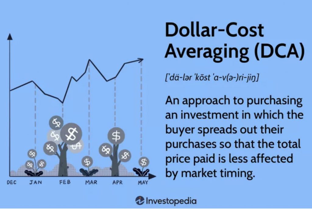 Can you Dollar Cost Average (DCA) on Uniswap?