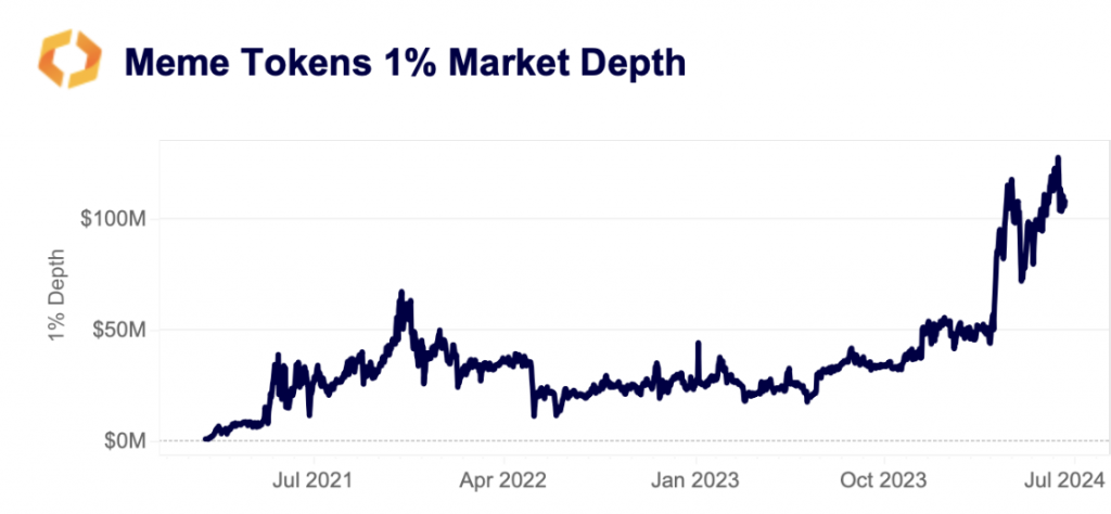 meme coin tokens chart