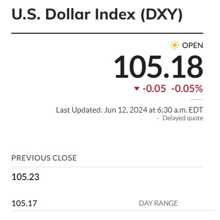 dxy us dollar usd currency 105.18