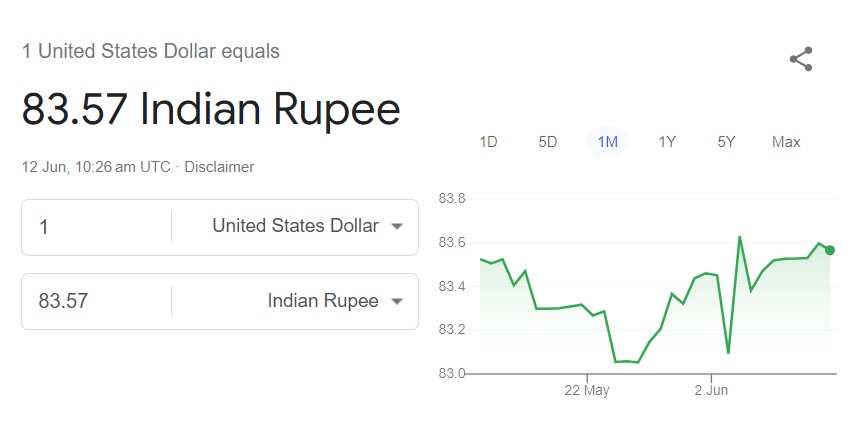 us dollar indian rupee currency usd inr forex 83.57