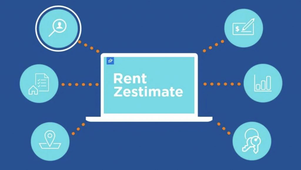 Is Zillow Rent Estimate Accurate?