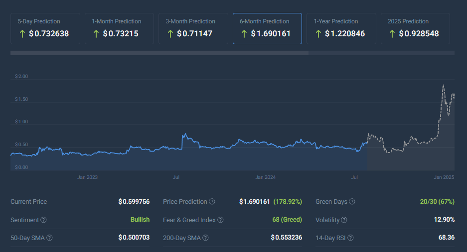 Ripple XRP Price analysis