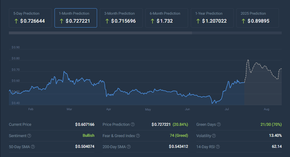 پیش بینی 1 ماهه XRP