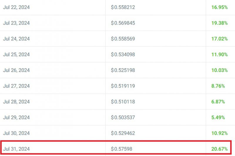 Ripple XRP Price Prediction For July 2024