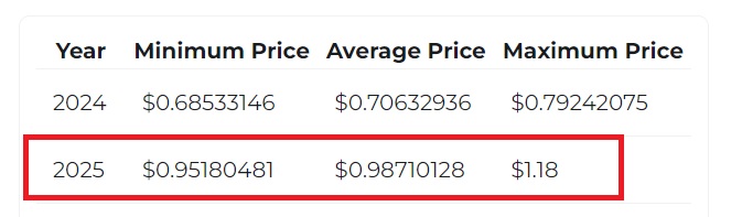 ریپل xrp 1