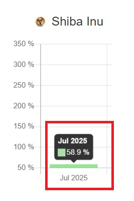 شیبا اینو شیب 2025