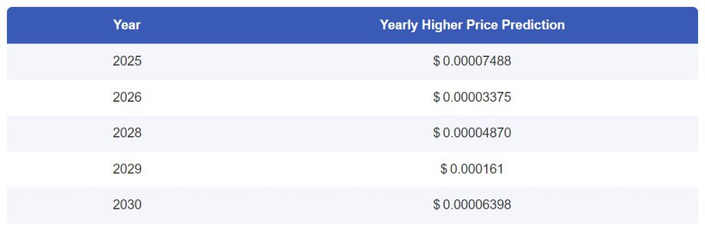 shiba inu forbes shib price prediction