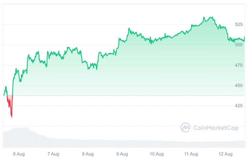 Binance coin