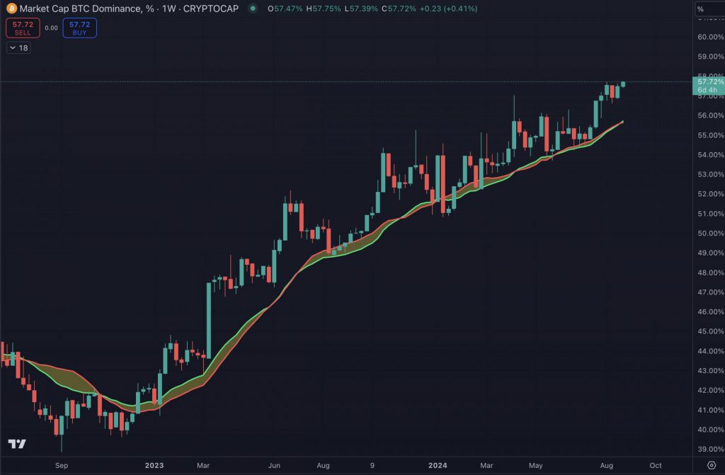  Bitcoin cryptocurrency fed announcements