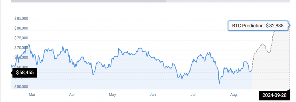 Bitcoin price prediction