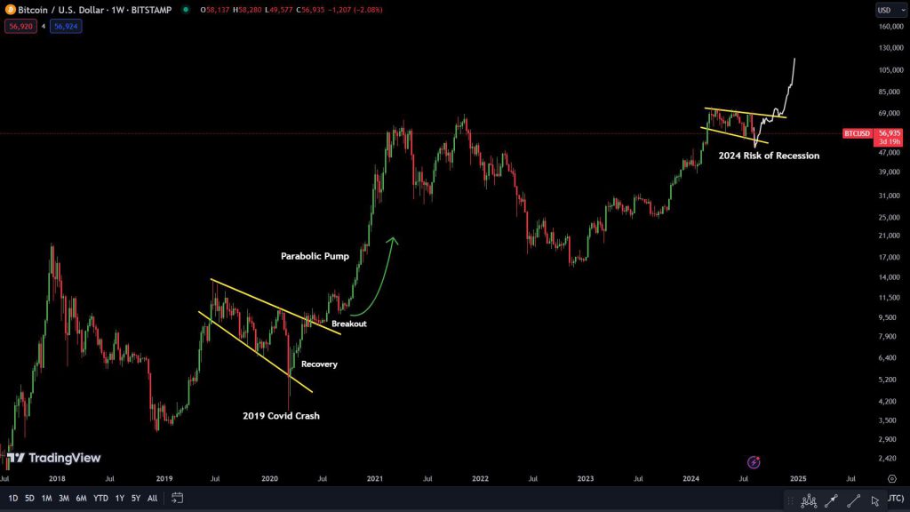 Bitcoin BTC parabolic rally market trends whale accumulation