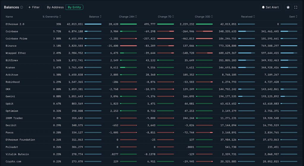 درآمد اتریوم ویتالیک بوترین بنیاد اتریوم بوترین