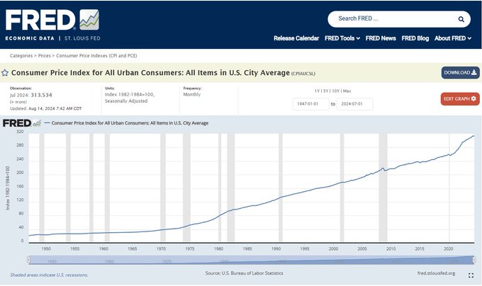 Fed rate cut Consumer price index Fed meeting unemployment risks