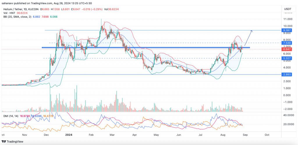 altcoin comeback crypto market recovery altseason Helium